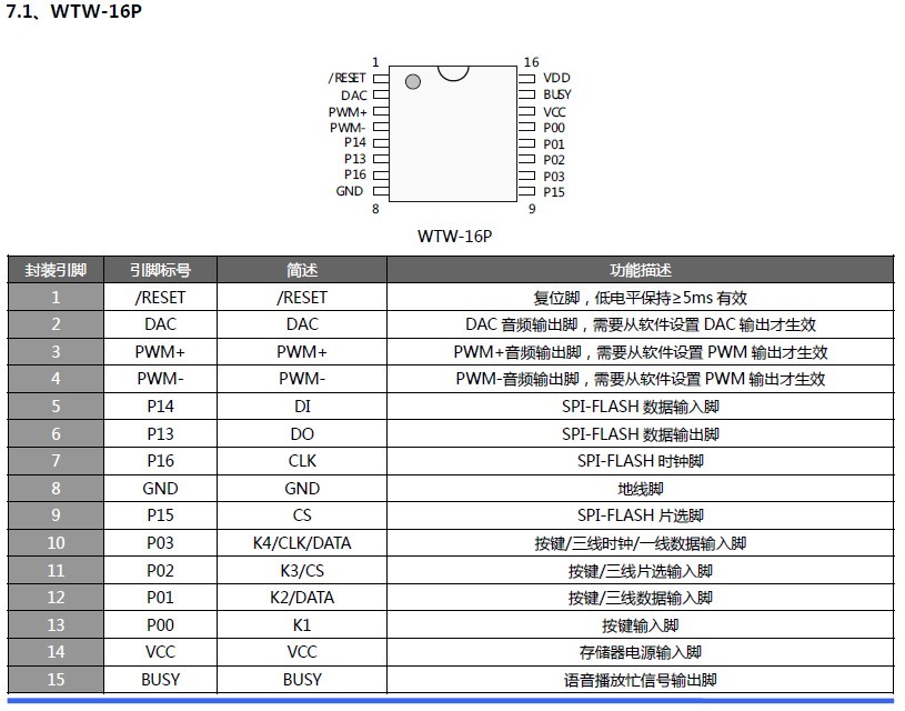 WT588D？樽⒚