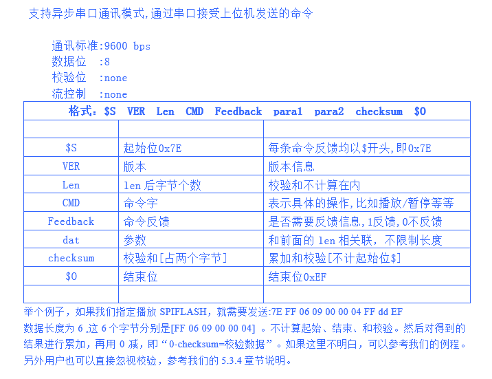 语音芯片串口通讯和谈